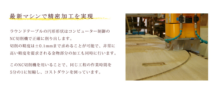 ラウンドテーブル、丸テーブル