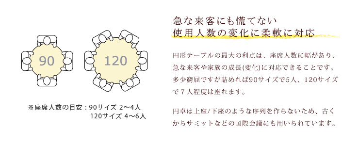 ラウンドテーブル、丸テーブル