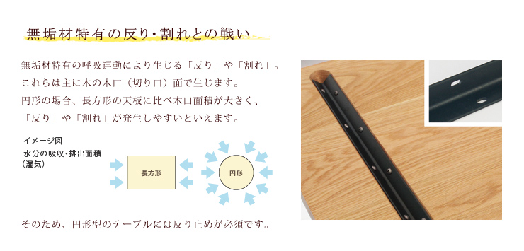 ラウンドテーブル、丸テーブル