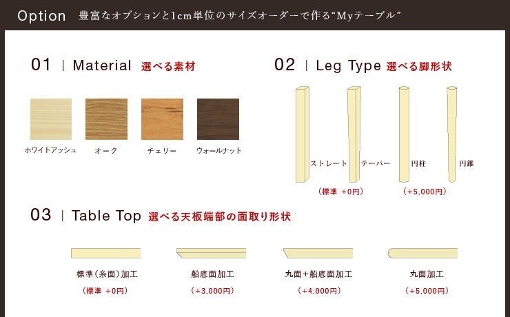 ラウンドテーブル、丸テーブル