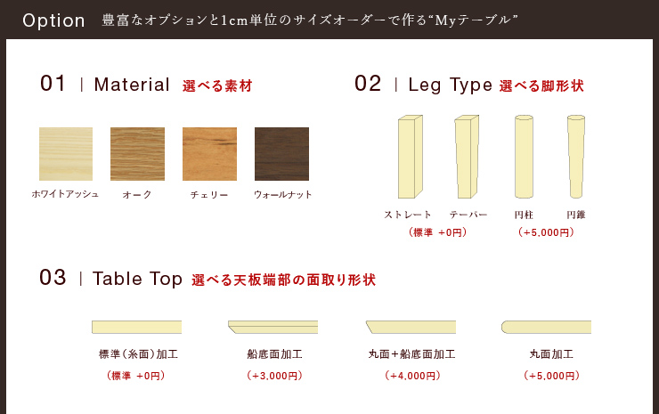 ラウンドテーブル、ちゃぶ台