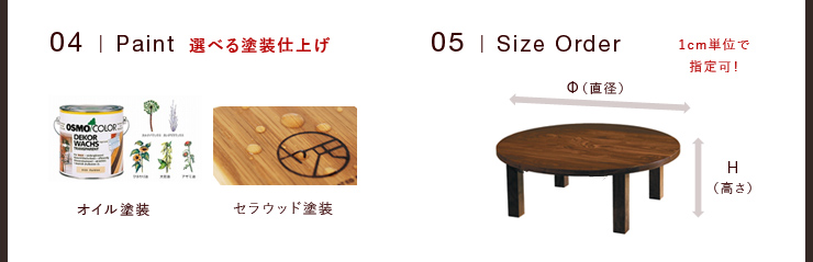 ラウンドテーブル、ちゃぶ台