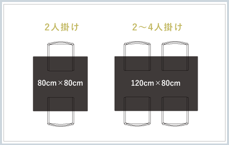 テーブルの選び方