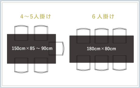 テーブルの選び方