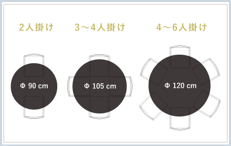 テーブルの選び方