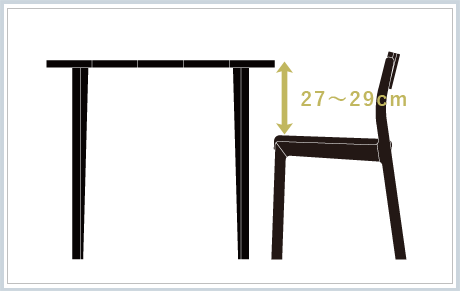テーブルの選び方