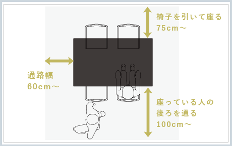 テーブルの選び方