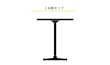 テーブルの選び方