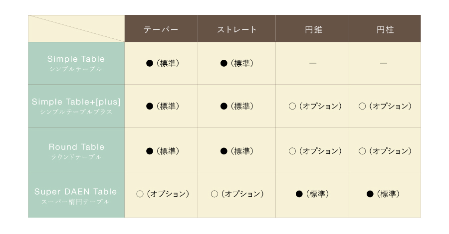 テーブルの選び方