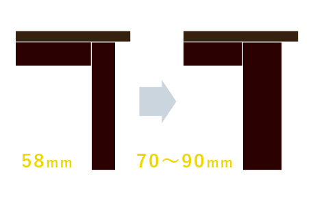 テーブルの選び方