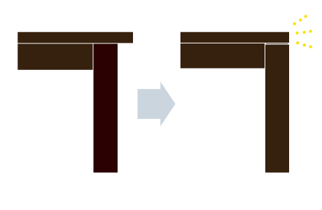 テーブルの選び方