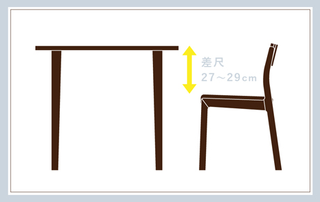 椅子の選び方